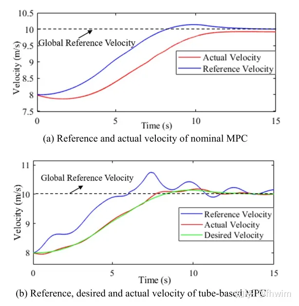 改进自动驾驶在不确定环境下的轨迹规划方法