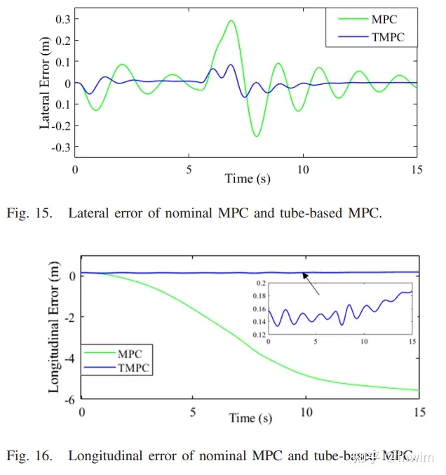 改进自动驾驶在不确定环境下的轨迹规划方法