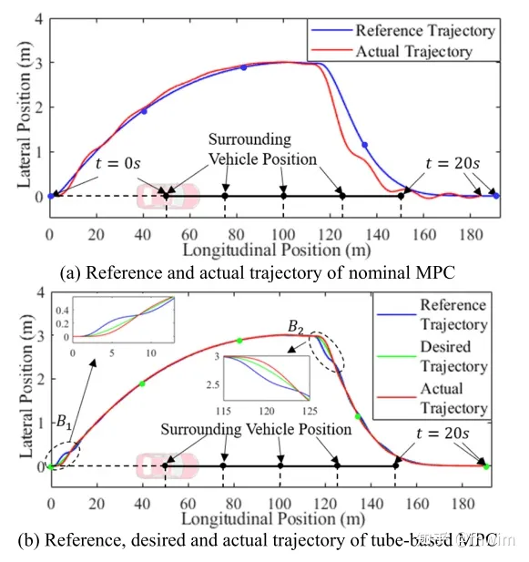改进自动驾驶在不确定环境下的轨迹规划方法