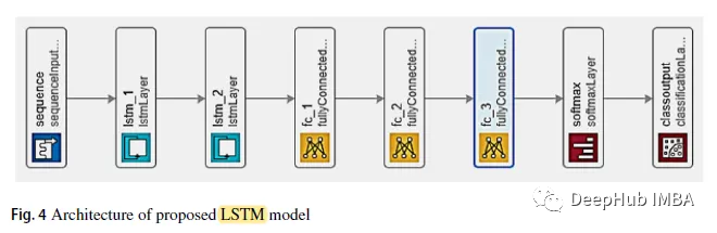 基于对数谱图的深度学习心音分类