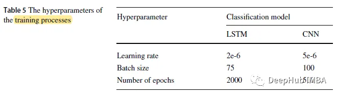基于对数谱图的深度学习心音分类
