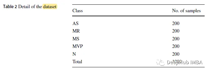 基于对数谱图的深度学习心音分类