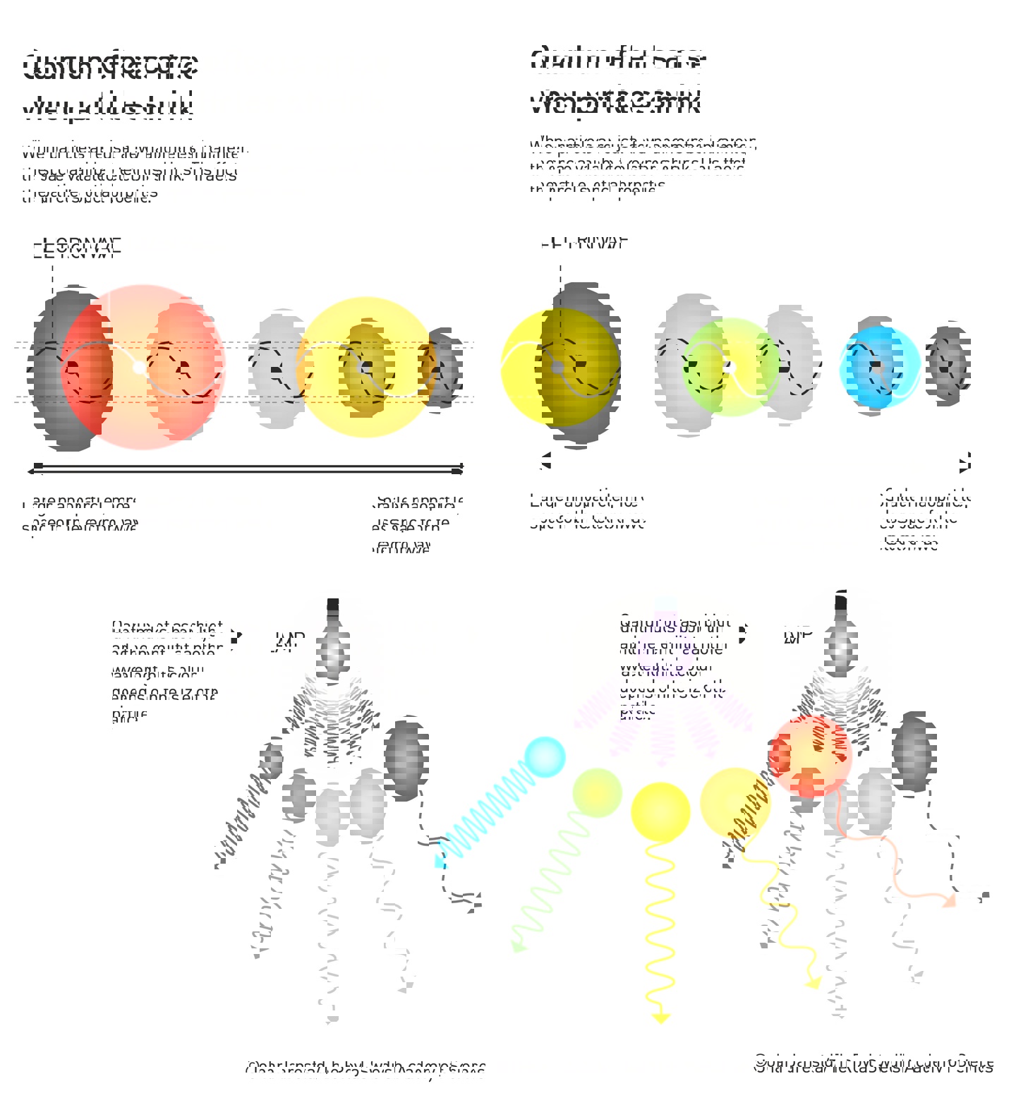 三位科学家因“探索和合成量子点”荣获2023年诺贝尔化学奖