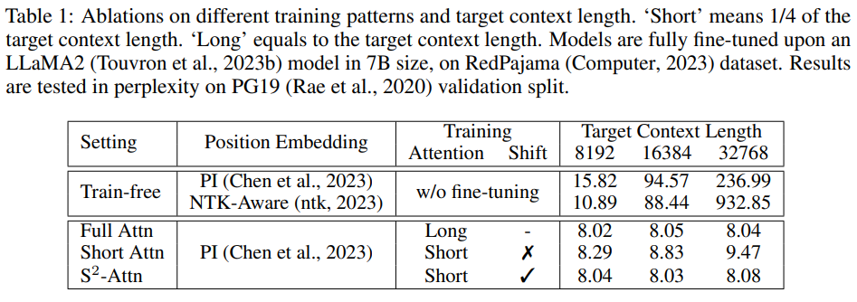 扩展LLaMA2上下文至100k:MIT和港中文采用LongLoRA方法