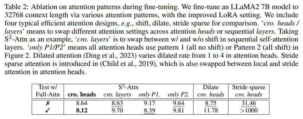 扩展LLaMA2上下文至100k:MIT和港中文采用LongLoRA方法