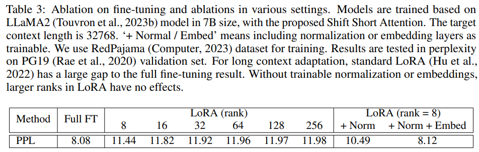 扩展LLaMA2上下文至100k:MIT和港中文采用LongLoRA方法