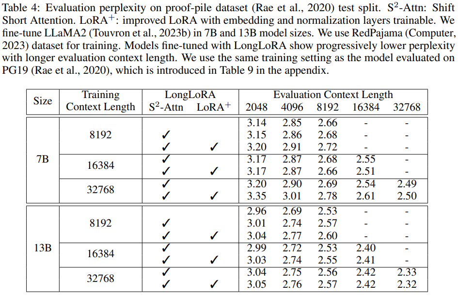 扩展LLaMA2上下文至100k:MIT和港中文采用LongLoRA方法
