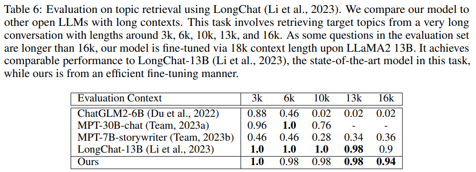 扩展LLaMA2上下文至100k:MIT和港中文采用LongLoRA方法