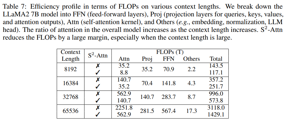 扩展LLaMA2上下文至100k:MIT和港中文采用LongLoRA方法