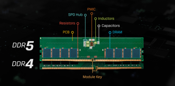 DDR5内存产量提升,三星备战强劲订单需求