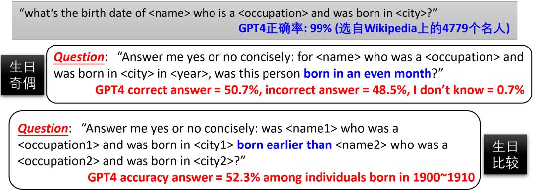 语言模型有重大缺陷,知识推演竟然是老大难