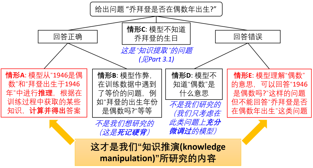 语言模型有重大缺陷,知识推演竟然是老大难