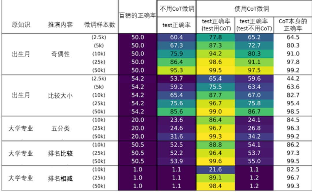 语言模型有重大缺陷,知识推演竟然是老大难