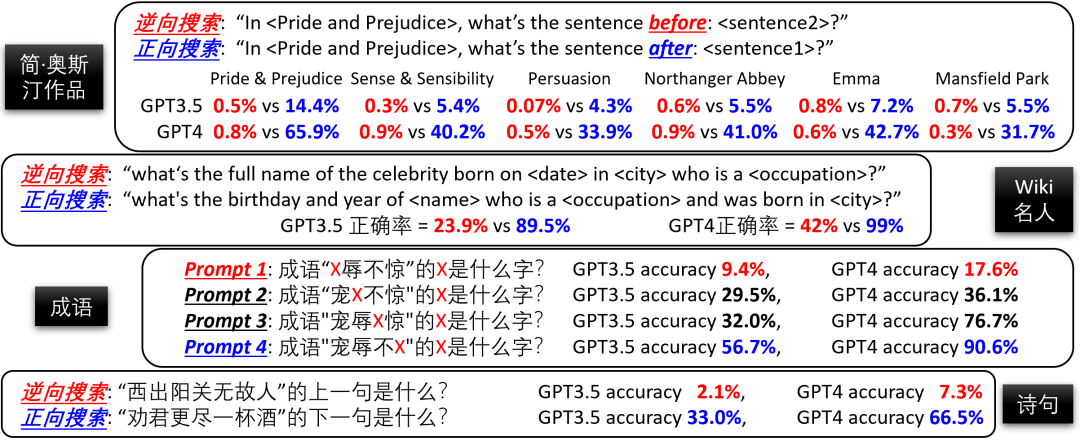 语言模型有重大缺陷,知识推演竟然是老大难