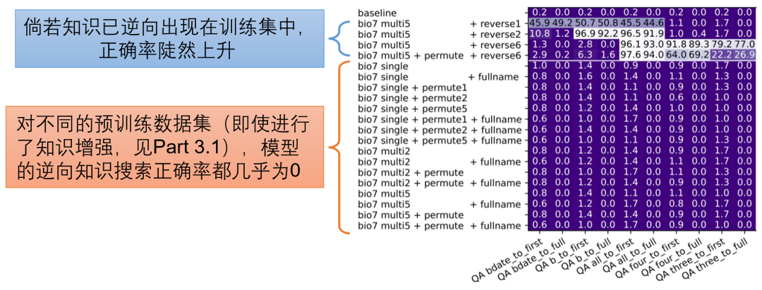 语言模型有重大缺陷,知识推演竟然是老大难
