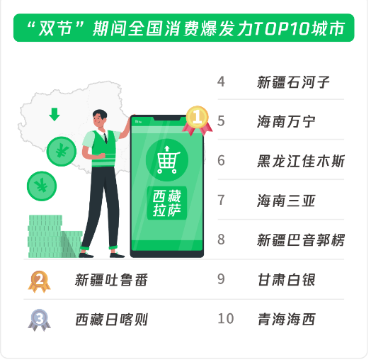 中秋国庆微信数据报告：视频号视频总发表量、直播开播次数同比大幅增长