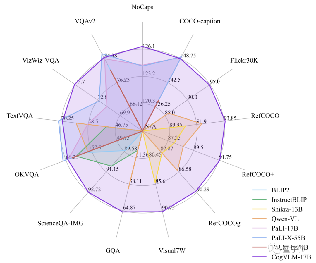 迎战GPT-4V!清华唐杰&智谱发布多模态14边形战士,在线可玩!