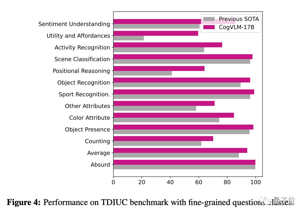迎战GPT-4V!清华唐杰&智谱发布多模态14边形战士,在线可玩!