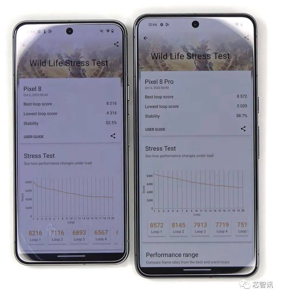 深入解析谷歌Tensor G3处理器:强大的9核CPU+10核GPU,完美支持本地AI大模型!