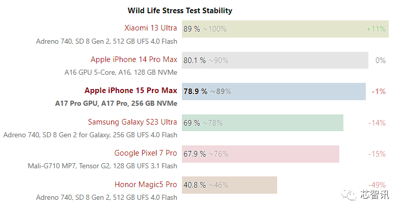 深入解析谷歌Tensor G3处理器:强大的9核CPU+10核GPU,完美支持本地AI大模型!