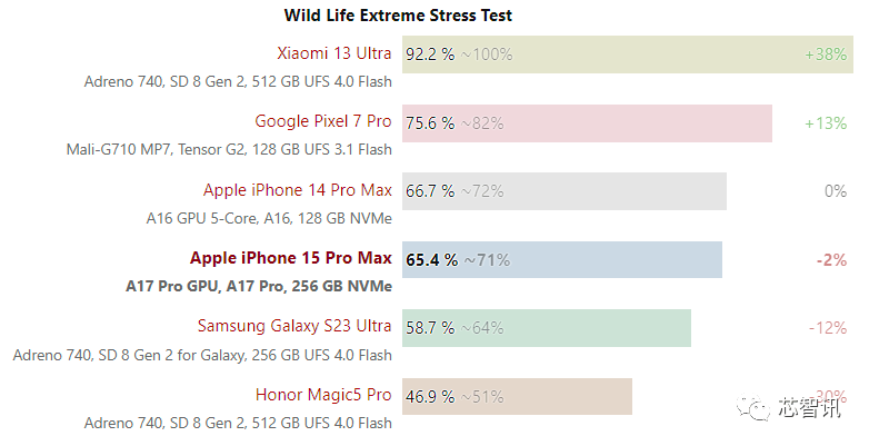 深入解析谷歌Tensor G3处理器:强大的9核CPU+10核GPU,完美支持本地AI大模型!