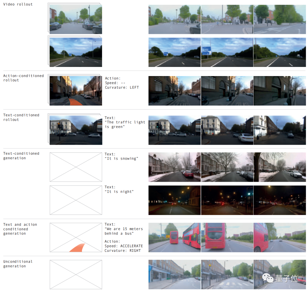 世界模型大放异彩！这20多种自动驾驶场景数据的逼真程度令人难以置信......