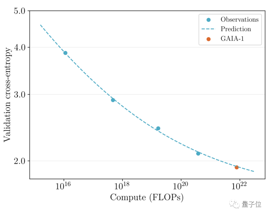 世界模型大放异彩！这20多种自动驾驶场景数据的逼真程度令人难以置信......