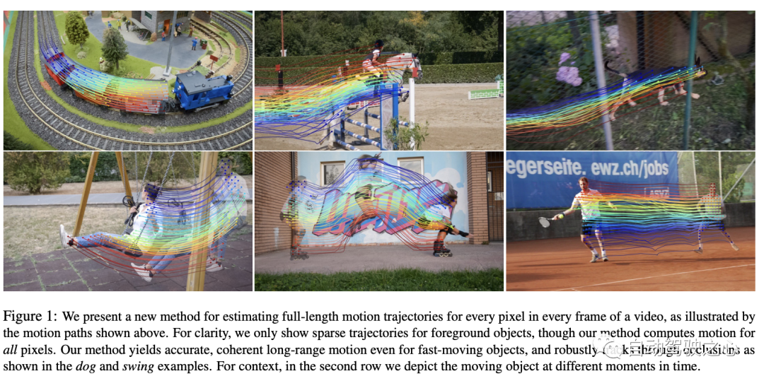 标题重写：ICCV 2023优秀学生论文跟踪，Github已经获得1.6K star，仿佛魔法般的全面信息！