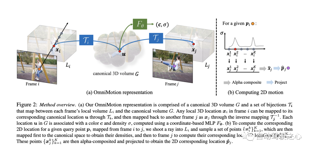 标题重写：ICCV 2023优秀学生论文跟踪，Github已经获得1.6K star，仿佛魔法般的全面信息！