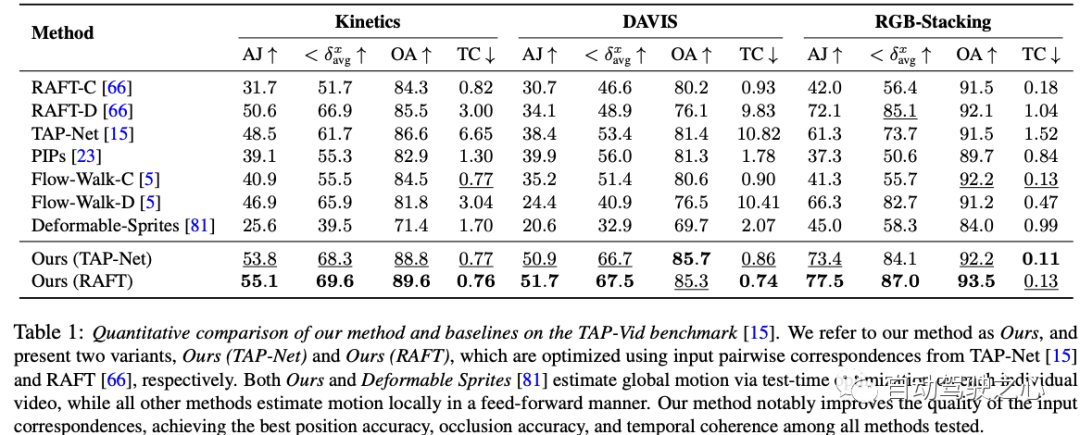 标题重写：ICCV 2023优秀学生论文跟踪，Github已经获得1.6K star，仿佛魔法般的全面信息！