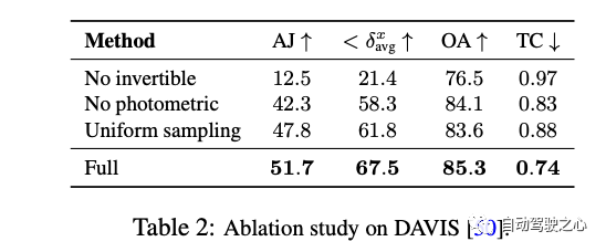 标题重写：ICCV 2023优秀学生论文跟踪，Github已经获得1.6K star，仿佛魔法般的全面信息！