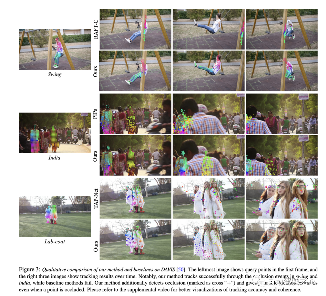 标题重写：ICCV 2023优秀学生论文跟踪，Github已经获得1.6K star，仿佛魔法般的全面信息！