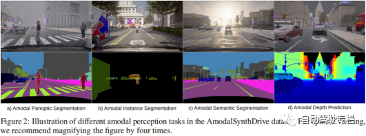合成非模态感知数据集AmodalSynthDrive：用于自动驾驶的创新解决方案
