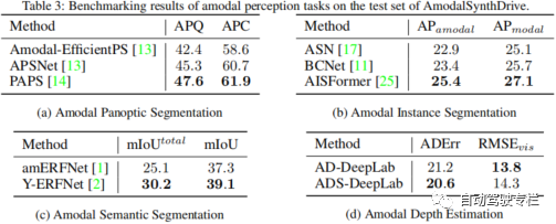 合成非模态感知数据集AmodalSynthDrive：用于自动驾驶的创新解决方案