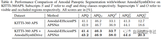 合成非模态感知数据集AmodalSynthDrive：用于自动驾驶的创新解决方案