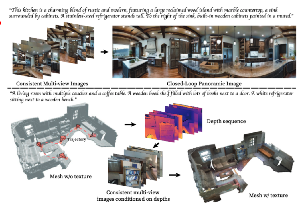 MVDiffusion:实现高质量多视角图像生成与精确复刻场景材质