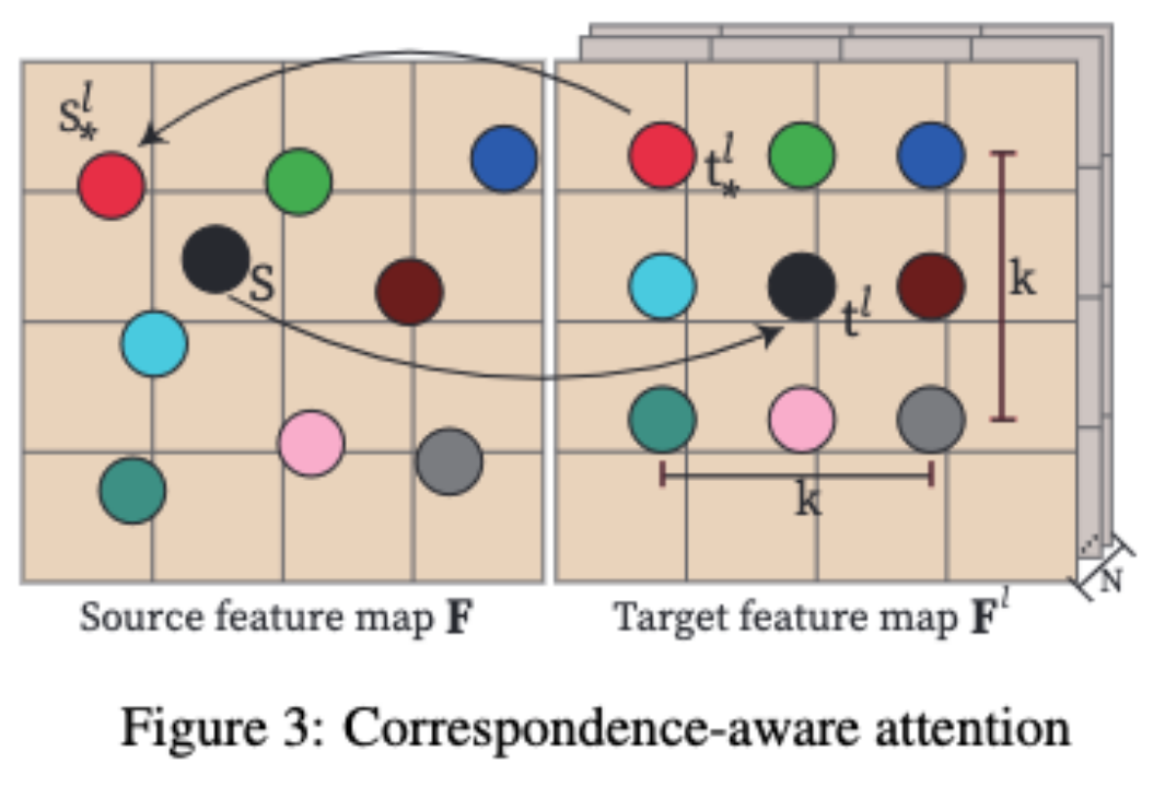 MVDiffusion:实现高质量多视角图像生成与精确复刻场景材质