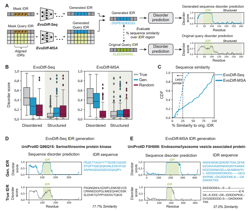 进化扩散驱动下的蛋白质生成:微软发布开源AI框架EvoDiff