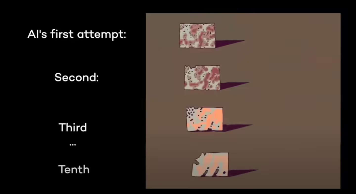 可自我迭代优化，AI 仅用 26 秒设计出可行走机器人