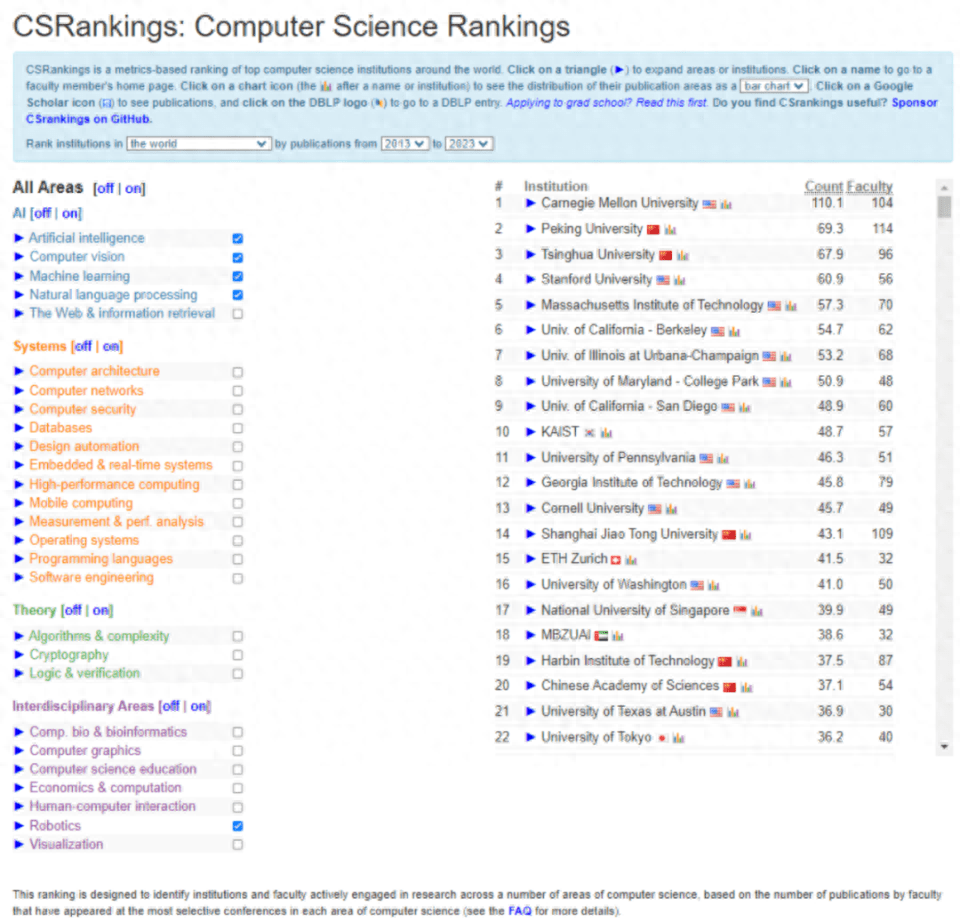 MBZUAI：四年内成为全球第18名的人工智能大学