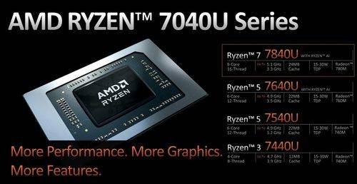 宏碁传奇Edge 16评测：内置Ryzen AI引擎的锐龙7 7840U的性能考察