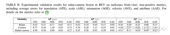 BEV下的Radar-Camera 融合跨数据集实验研究