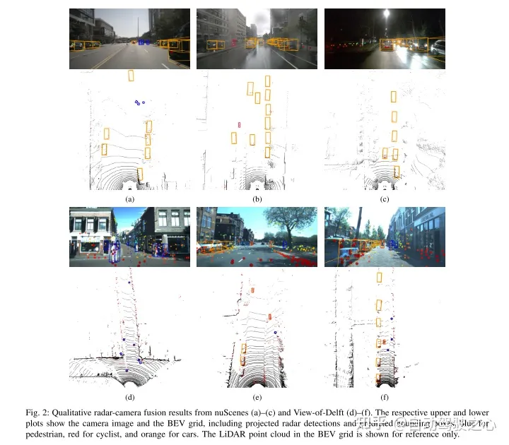 BEV下的Radar-Camera 融合跨数据集实验研究