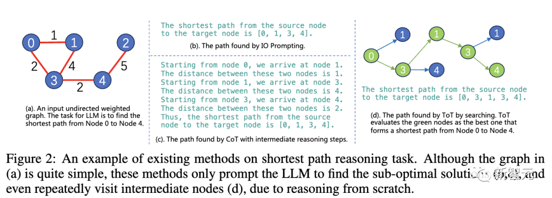 GPT-4的人类化推理能力大幅提升!中国科学院提出「思维传播」,类比思考超越CoT,即刻应用