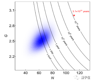中科大潘建伟团队发布“九章三号”光量子计算机，超越超算速度一亿亿倍！