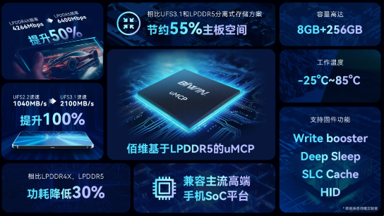 佰维推出uMCP系列:内存与闪存一体化,有效压缩主板占用空间