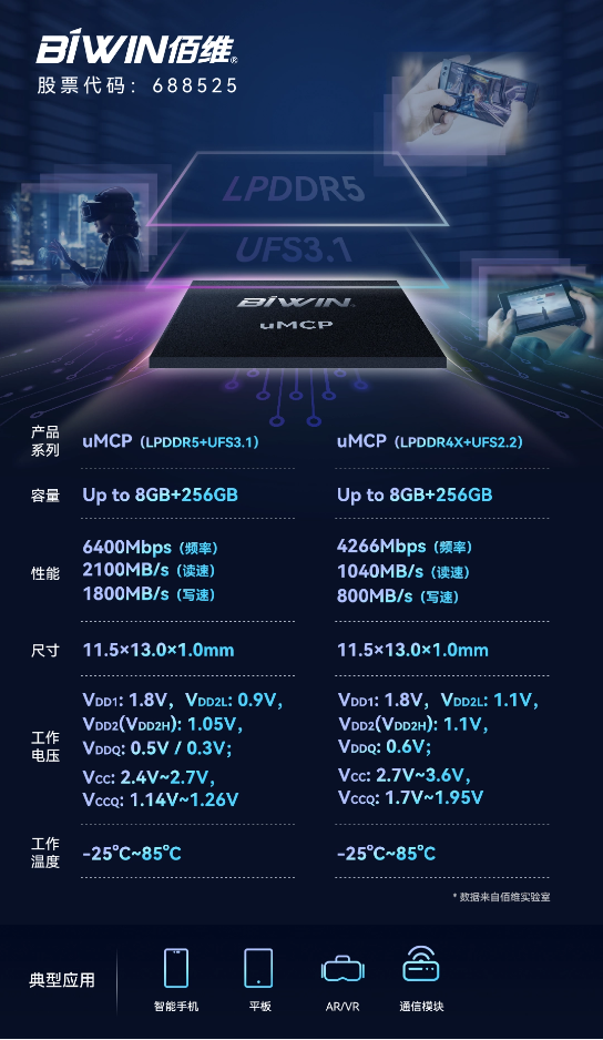佰维推出uMCP系列：内存与闪存一体化，有效压缩主板占用空间