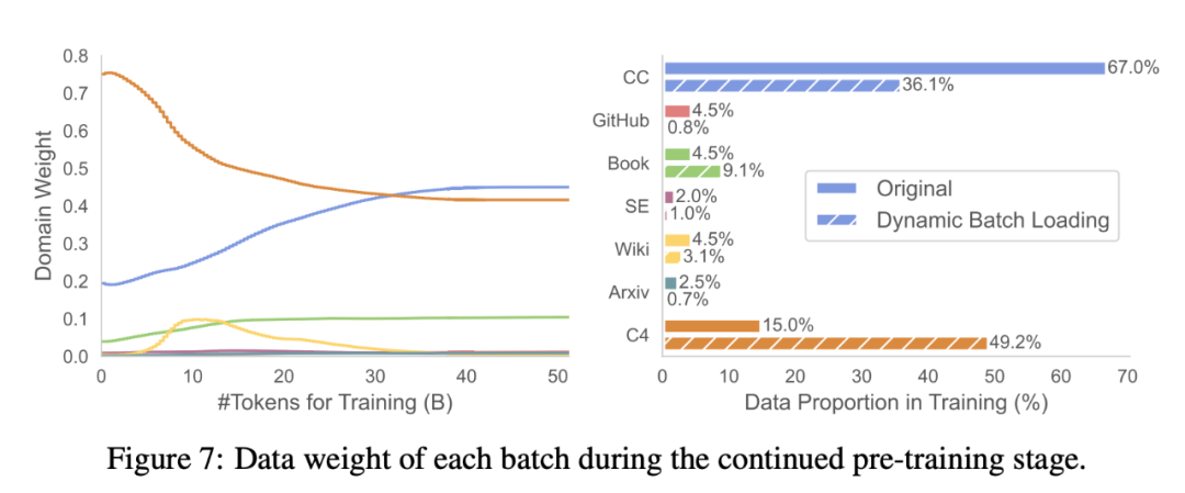 手把手教你剪「羊驼」,陈丹琦团队提出LLM-Shearing大模型剪枝法