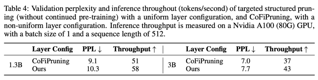 手把手教你剪「羊驼」,陈丹琦团队提出LLM-Shearing大模型剪枝法