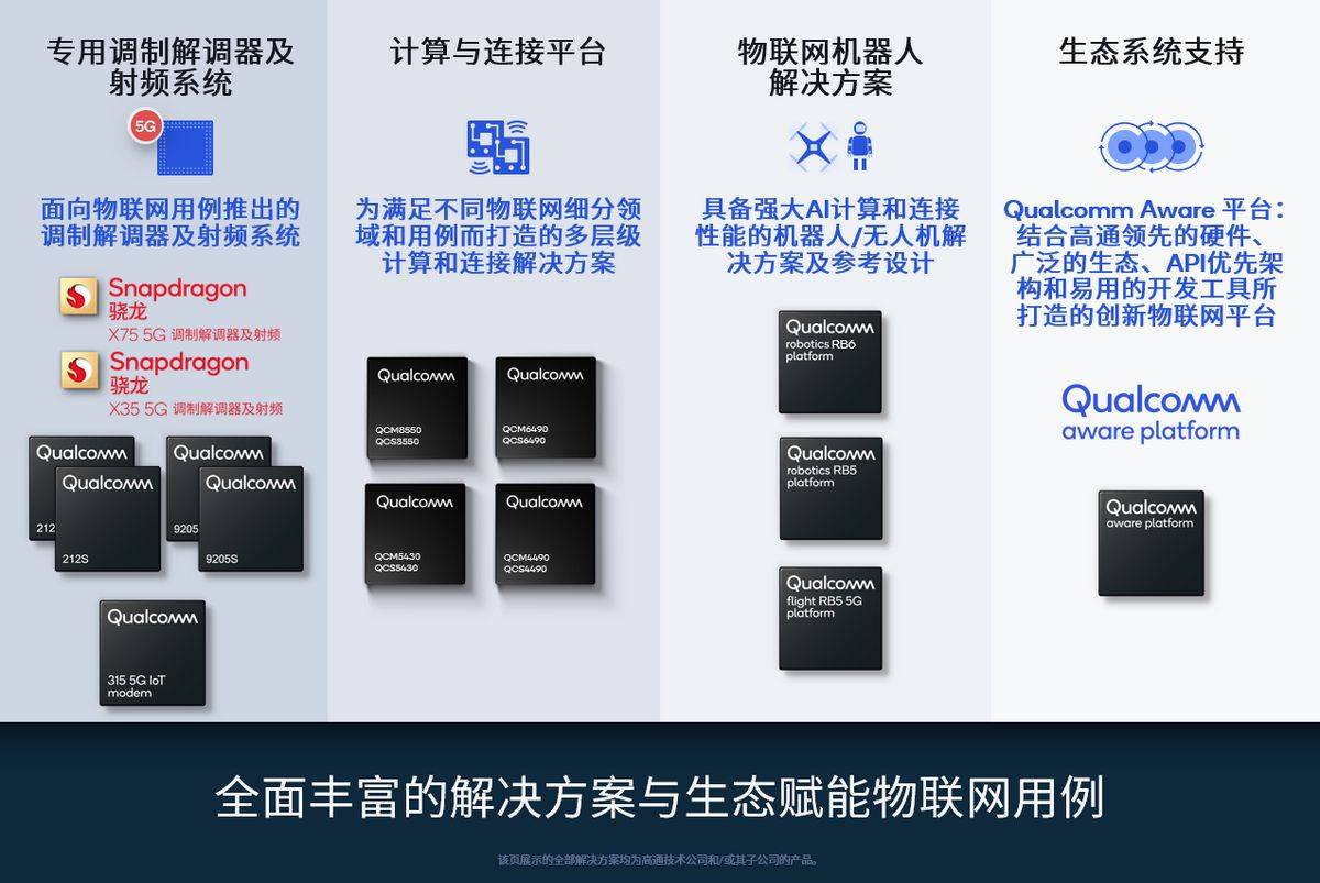 连续四年发布物联网案例,高通与生态伙伴共绘数实融合时代新蓝图